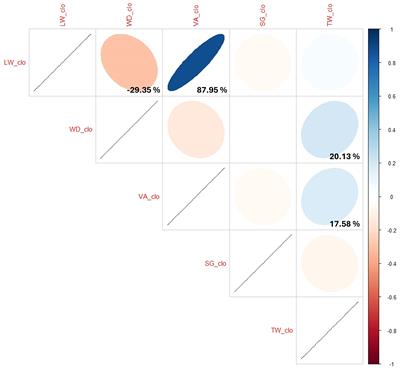 QTL identified that influence tuber length–width ratio, degree of flatness, tuber size, and specific gravity in a russet-skinned, tetraploid mapping population